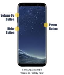 By al sacco managing editor, cio | samsun. Tested Easy Ways To Unlock Samsung Galaxy S6 S7 S8 S9 S10