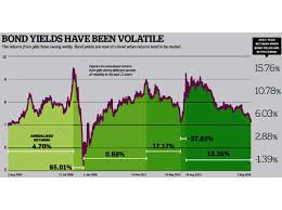 Should You Buy Government Bonds Directly Or Take The Mutual