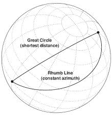 Neilston station followed close behind, opening in 1903, with the branches between there and newton acting as a through route for coal trains. Future Captains Blog Aviation Terminology Meridian Great Circle Rhumb Line