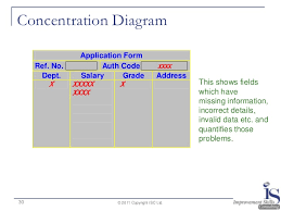 Or Society Workshop Practical Process Improvement Using