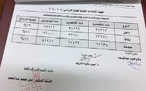 ننشر لكم اليوم نتيجة الشهادة الاعدادية برقم الجلوس و الاسم لسنة 2020 جميع المحافظات ، انتهت منذ ايام الأمتحانات الخاصة بالصف الثالث الاعدادي الترم الاول لسنة 2020 و يبحث العديد من الطلاب عن الشهادة الأعدادية في جميع المحافظات. Ø§Ù„Ø¢Ù† Ø¨Ø±Ù‚Ù… Ø§Ù„Ø¬Ù„ÙˆØ³ Ù†ØªÙŠØ¬Ø© Ø§Ù„Ø´Ù‡Ø§Ø¯Ø© Ø§Ù„Ø¥Ø¹Ø¯Ø§Ø¯ÙŠØ© Ø³ÙˆÙ‡Ø§Ø¬ 2018 Ø±Ø§Ø¨Ø· Ù…Ø¯ÙŠØ±ÙŠØ© Ø§Ù„ØªØ±Ø¨ÙŠØ© ÙˆØ§Ù„ØªØ¹Ù„ÙŠÙ… Ø¨Ø³ÙˆÙ‡Ø§Ø¬ Sohag Moe Gov Eg