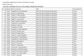 Universitatea din oradea facultatea de medicina farmacie examen admitere ll.jlle 2018 programul. Rezultate Admitere Medicina 2019 Umf Carol Davila Ziua Veche