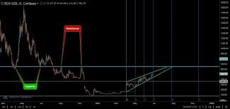 List Best Bitcoin Cash Price Prediction 2019 2020
