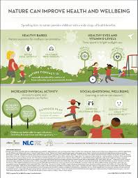 Becoming a parent enters you into a completely new and sometimes overwhelming world. Benefits Of Nature For Children And Families Roots Of Action