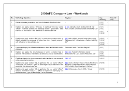 Howard smith v ampol petroleum case brief summary. Workbook Week 7 2106afe Company Law Studocu