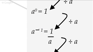Index Rule Proof Zero And Negative Powers Youtube