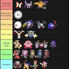 Kirby character ages, it's most likely wrong but it was fun to make :  r/Kirby