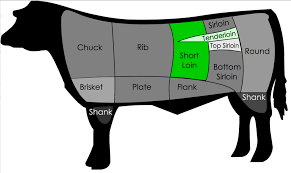 Beef Cuts Anatomy Johnny Prime