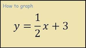 So they say right over here, graph this system of equations and solve. How Do You Graph Y 1 2x 1 Y 3x 4 Brainly Cute766