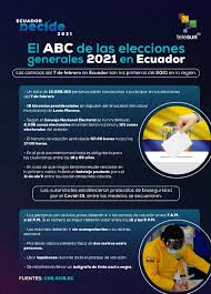 Moreno tiene leve ventaja en resultado parcial. Abc De Las Elecciones De Ecuador 2021 Multimedia Telesur