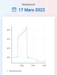 Image result for site:byggahus.se bvp
