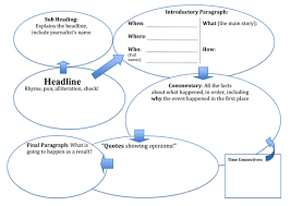 Newspaper reports (jim usher) doc; Image 500 354 Newspaper Report Recount Writing Newspaper