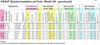 Check spelling or type a new query. Trockenbau Stand Ae Verarbeitung Fugenausbildung Anschlusse An Fremde Bauteile Pdf Free Download