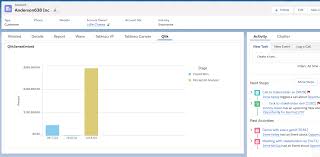 embed qlik sense dashboards in salesforce records aaron