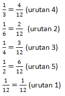 Soal mengurutkan pecahan kelas 6. Contoh Soal Dan Pembahasan Tentang Menyederhanakan Dan Mengurutkan Pecahan Sd Ajar Hitung
