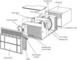 Our photo at left illustrates the drip tray in a window air conditioner. Room Air Conditioner Repair