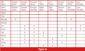 4l60e range reference chart best picture of chart anyimage org