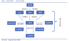 用AI 重新定义通信——超算互联网时代的调度与调优- Foresight News