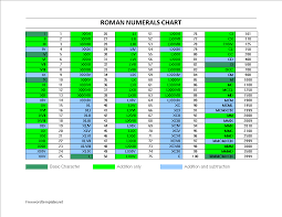 Roman Numerals Chart Template Templates At Allbusinesstemplates Com