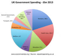 current government spending pie chart us federal budget