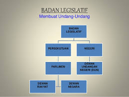 Pengasingan kuasa di malaysia kehakiman ydpa eksekutif perundangan di peringkat persekutuan  perdana menteri dan anggota kabinet melaksanakan fungsi eksekutif  turut menjadi ahli badan perundangan (parlimen). 2 4 2 Pengasingan Kuasa