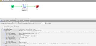 For the 400 bad request error other short descriptions that can be found in messages about this error are provided in the descriptions of the corresponding resources. Jms Request Response Patterns With Tibco Businessworks And Ems Pim Gaemers