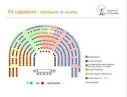 30 de octubre de 2018. Fin Del Debate Sin Sorpresas Salvo El Error De Moragas No A La Mocion De Podemos