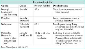 Image result for Active Labor Anesthesia