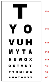 53 Expository Standard Eye Chart Test