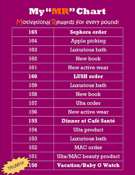 Pin On Weight Loss Reward Ideas