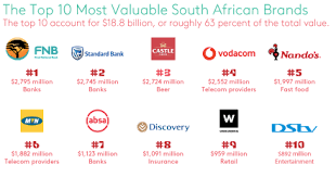 The following article lists the most valuable company brands in the world according to different estimates by kantar group, interbrand, brand finance and forbes. Kantar Announces 30 Most Valuable South African Brands Modern Marketing