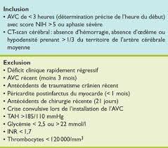 Le rib, c'est un moyen facile et efficace de recevoir des virements. Traitement De L Avc En Phase Aigue