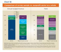 Nonprofit Management Tools And Trends 2015 Full Report