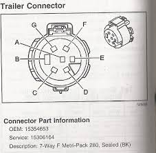 7 pin semi trailer wiring diagram unique chevy 7 pin. Color Code For Trailer Chevrolet Forum Chevy Enthusiasts Forums