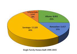 Single Family Home Pie Chart V4 Cdrpc