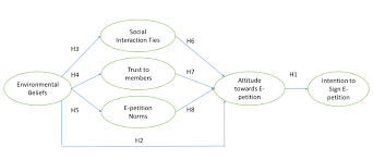 Https Decisionsciences Org Wp Content Uploads 2020 11 2020 Dsi Proceedings Pdf