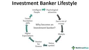By matt krantz, robert r. Investment Banker Lifestyle Can You Survive