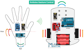 An arduino uno powers the project. Arduino Projects Home Facebook