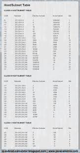 host subnet table and cidr netmask converter computer