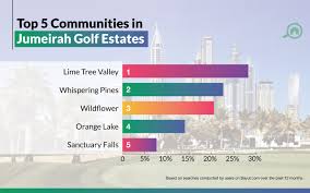 Jumeirah Golf Estates Area Guide Bayut