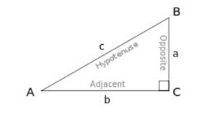 Pada awalnya mungkin kamu akan kesulitan untuk memahami materi trigonometri. Rumus Trigonometri Dan Fungsi Trigonometri Matematika