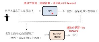 Generative AI - Colin's Notebook