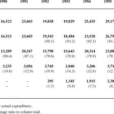 Currently a venture partner @cvcatalyst, he focuses on investments in cos with african american, latinx and women leaders. Distribution Of Available Appropriations For Anre By National Central Download Table