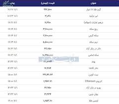 نرخ طلا سکه و دلار در ساعات پایانی چهارشنبه ۱بهمن تداوم افزایش قیمت ها جدول