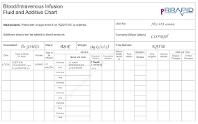 Prescribing Fluids In Children