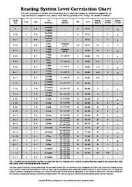 This Chart Compares Probe Age Recommended Grade Recommended Student S Ages Pm Benchmark Level Springboard Leve Lexile Level Reading Recovery Reading Levels
