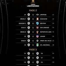 Este viernes se sorteó la fase de grupos de la copa libertadores 2021 en el centro de convenciones de la sede de la conmebol ubicada en luque, paraguay, con seis equipos argentinos involucrados: El Sorteo Y Los Cruces De La Libertadores