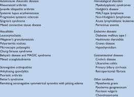 Image result for Relapsing Polychondritis