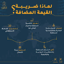 ويوفر رقم تسجيل ضريبة القيمة المضافة معرف فريد لتحصيل ودفع ضريبة القيمة المضافة إلى مصلحة الضرائب المعنية. Ø¨Ø¯Ø¡ ØªØ·Ø¨ÙŠÙ‚ Ù‚Ø§Ù†ÙˆÙ† Ø¶Ø±ÙŠØ¨Ø© Ø§Ù„Ù‚ÙŠÙ…Ø© Ø§Ù„Ù…Ø¶Ø§ÙØ© ÙÙŠ Ø§Ù„Ø³Ù„Ø·Ù†Ø© Ø¨Ø¹Ø¯ 180 ÙŠÙˆÙ…Ø§