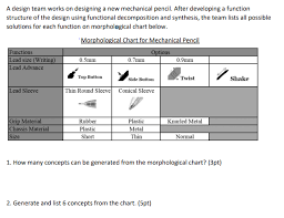 Solved A Design Team Works On Designing A New Mechanical